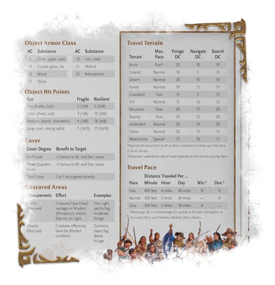 Dungeons & Dragons RPG World of Warcraft Dungeon Master's Screen *English Version*
